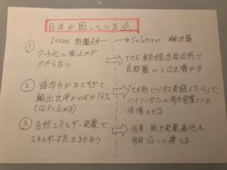 日本が困っている点 .jpeg